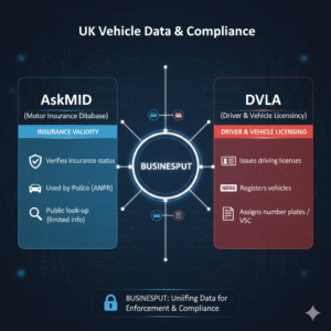 AskMID vs DVLA 2025: What’s the Difference Best info by BUSINESPUT