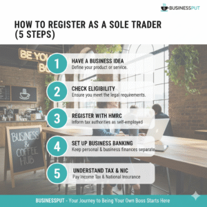 Top 10 Things Every Sole Trader Should Know