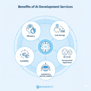 AI Development Services